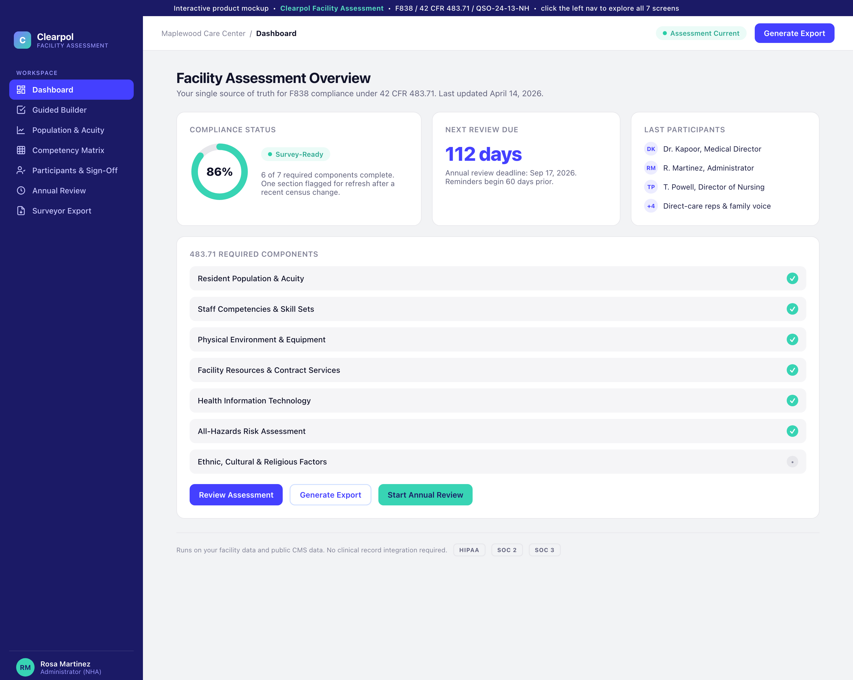 Clearpol Facility Assessment compliance dashboard with status ring, next review countdown, and the seven required 483.71 components